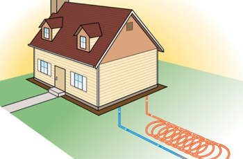 Graphic of a house and pipes running under ground 